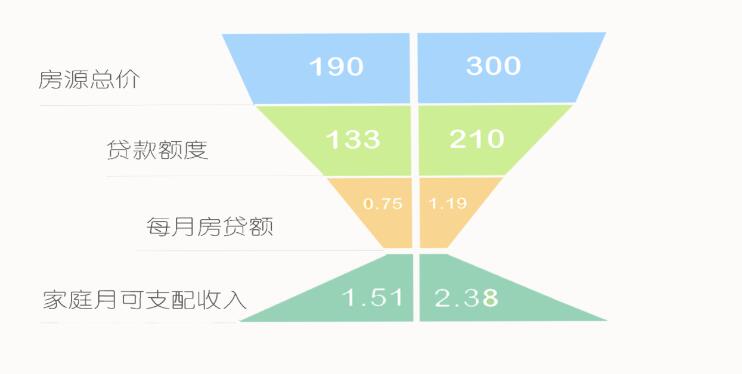 测算男孩女孩_收入测算(2)
