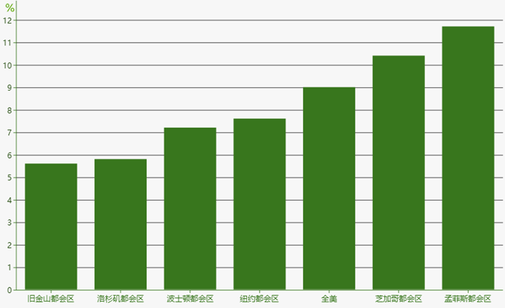 收入证明_房产代理的收入(3)