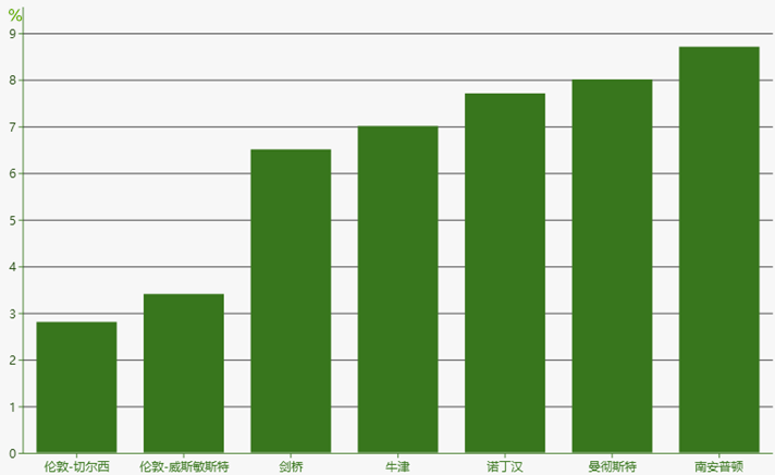 收入证明_房产代理的收入(3)