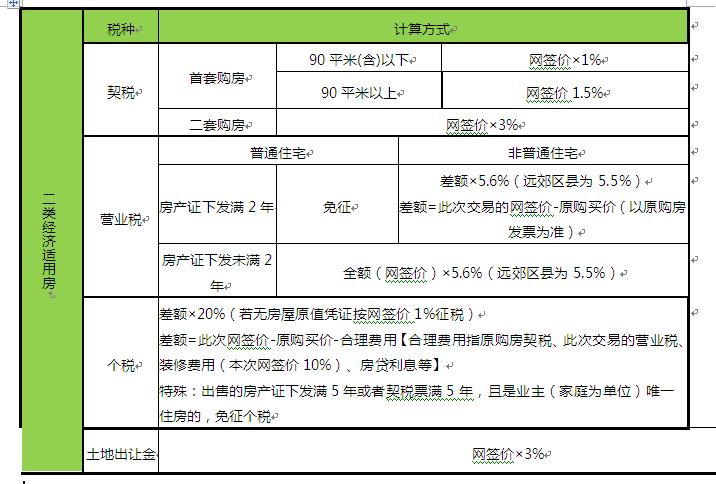 二套房税费怎么交